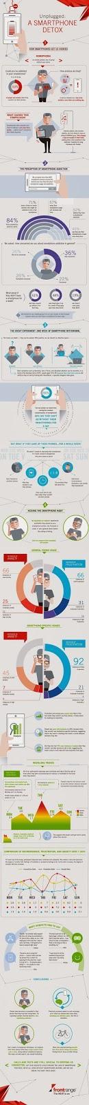 Adictos al smartphone #Infografía #Tecnología #Socialmedia