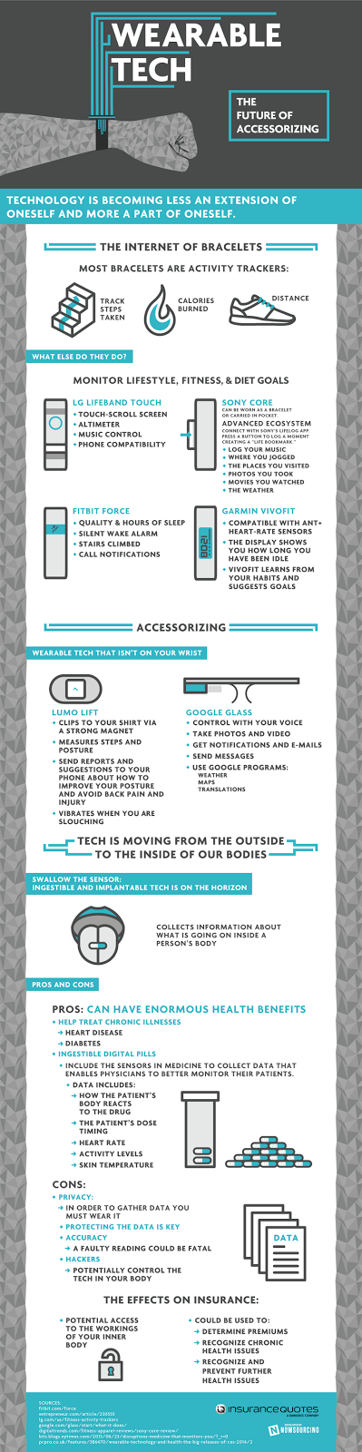 El uso de la tecnología y la salud #Infografía #Salud #Tecnología