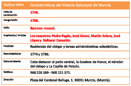 palacio-episcopal-de-murcia-ficha