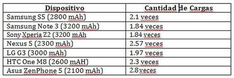 battle-dragon-power-bank-dispositives-charges