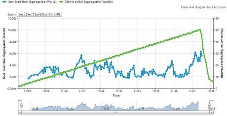 Porqué 1and1 tiene tan mala fama… 1and1 es malo para el posicionamiento seo