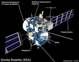 Un paso pequeño para la astronáutica, pero un gran paso para España