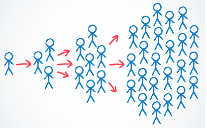 ¿Qué debo de hacer para que mi contenido se vuelva viral?