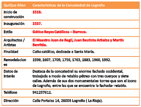 Ficha de la Concatedral de Logroño concatedral-logroño