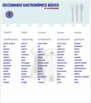 Diccionario gastronómico
