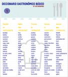 Diccionario gastronómico