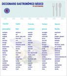 dic4 Diccionario gastronómico
