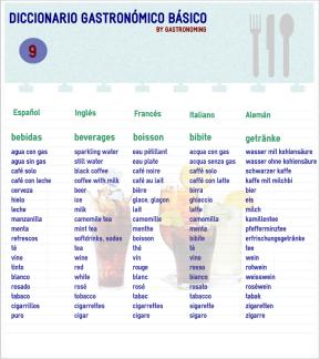 Diccionario gastronómico