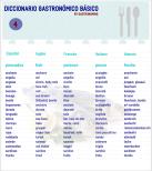 Diccionario gastronómico