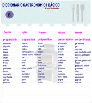 Diccionario gastronómico