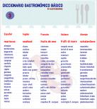 Diccionario gastronómico