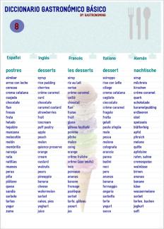 Diccionario gastronómico