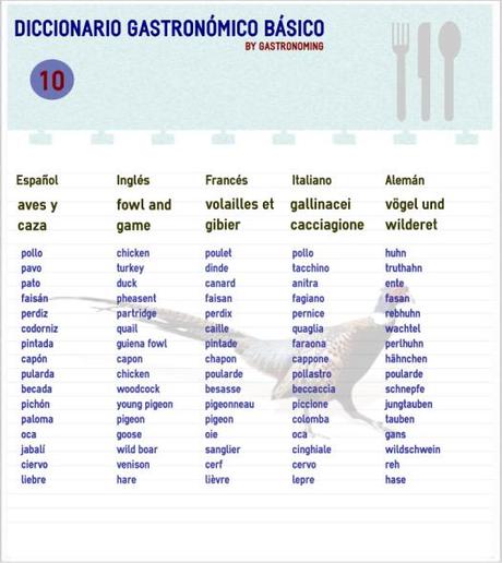 Diccionario gastronómico