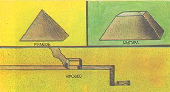 arquitectura egipcia piramide mastaba