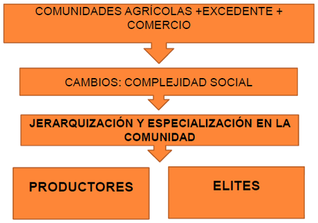 Los 10 mandamientos del anarcoprimitivismo (II)