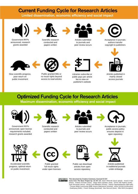 Apertura científica