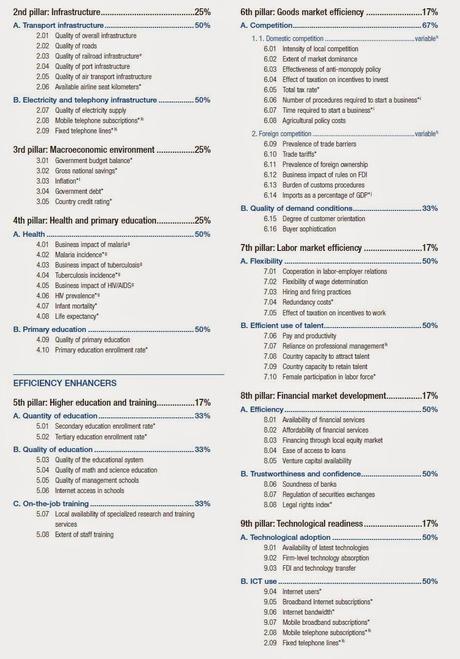 Informe Global Competitividad 2013-2014