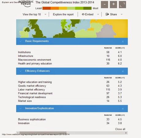 Informe Global Competitividad 2013-2014