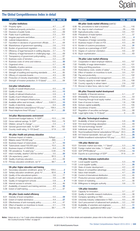 Informe Global Competitividad 2013-2014