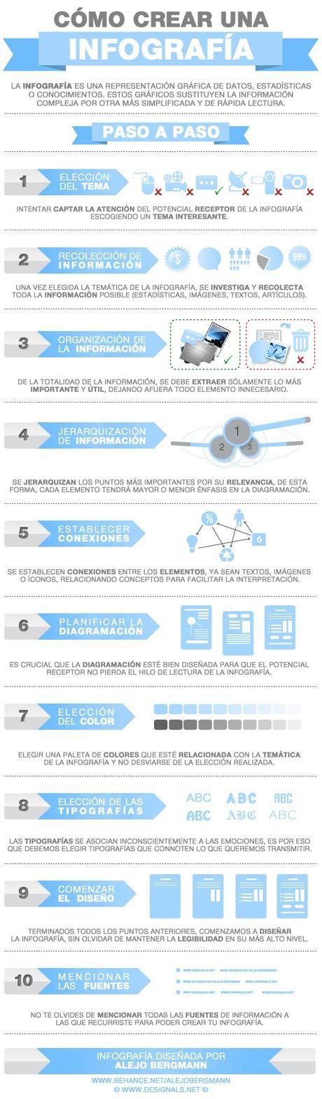 como-crear-una-infografia