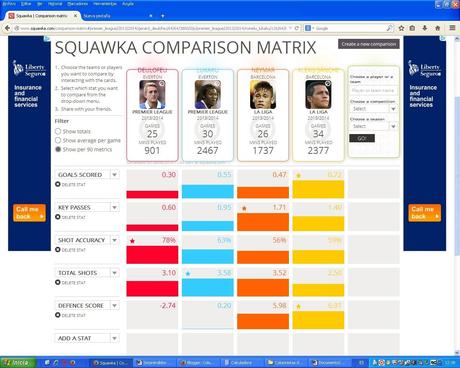 ¿Sorprendidos con Deulofeu?