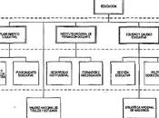 MINISTERIO EDUCACIÓN. Decreto 1263/2014. organigrama Plan Fines