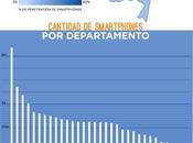 Infografía: explosión smartphones colombia 2014