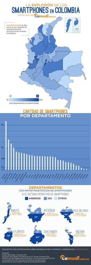 Infografía cifras smartphones colombia infografia smartphones smartphones colombia colombia mercado mobile 353x1024 INFOGRAFÍA: LA EXPLOSIÓN DE LOS SMARTPHONES EN COLOMBIA 2014