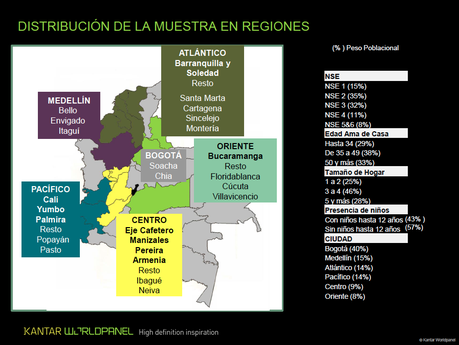 Colombia es el país donde más hogares viven con las marcas propias según Kantar Worldpanel Colombia es el país donde más hogares viven con las marcas propias, según Kantar Worldpanel