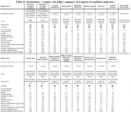 Competitividad Regional en la UE. Índice 2013. 1
