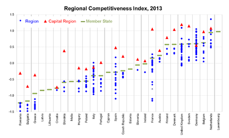 Competitividad Regional en la UE. Índice 2013. 1