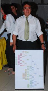 Reunión Familiar en el Rancho El Taita, Curicó, Chile