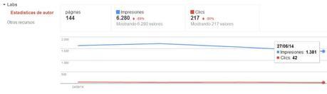 Tutorial de Google Webmaster Tools para principiantes Estadisticas de autor en Google Webmaster Tools