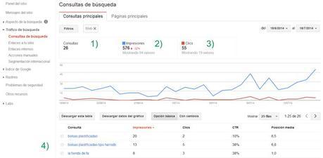 Tutorial de Google Webmaster Tools para principiantes Consultas de búsqueda en Google Webmaster Tools