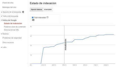 Tutorial de Google Webmaster Tools para principiantes Estado de indexación en Google Webmaster Tools