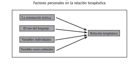 Relación terapéutica