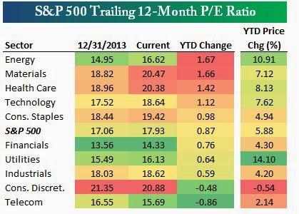 PER BOLSA