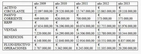 Analisis fundamental