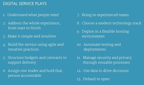 digital-playbook-us-goverment-it