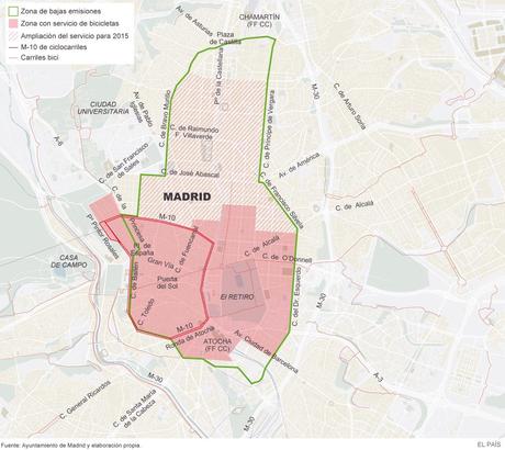 Bicis locas en Madrid