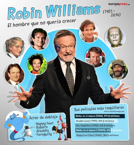 Muere el actor Robin Williams por un posible suicidio