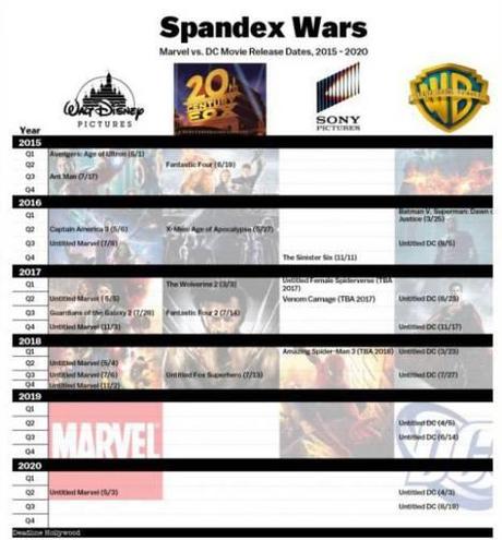 Calendario de fechas de estrenos de películas