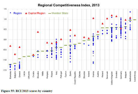 Competitividad Regional en la UE. Índice 2013. y 2