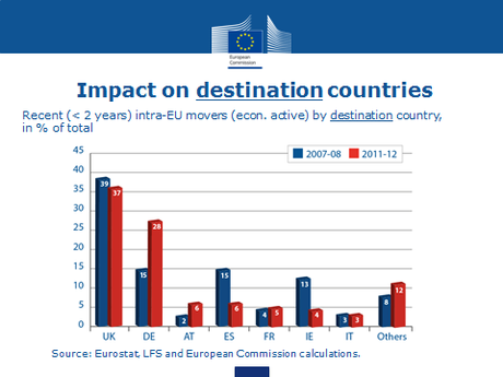 impact on destination countries