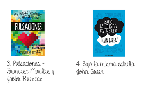 My christmas wishlist.