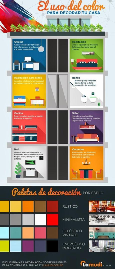 El uso del color para decorar tu casa - Paperblog