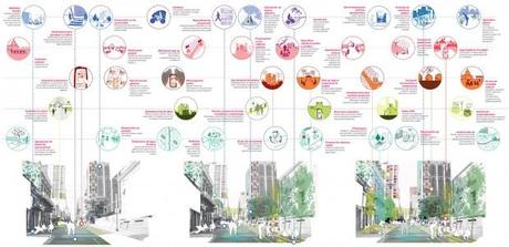 Iniciativas ciudadanas conectadas con el desarrollo del espacio público en el tiempo.
