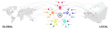 Diagrama resumen de los distintos ámbitos y líneas de trabajo para la regeneración del CHA, relacionado con experiencias a nivel internacional y local.