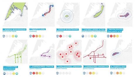 Estrategias de intervención a gran escala para articular el desarrollo del Centro Histórico y la relación de la ciudad con el río.