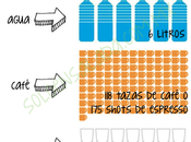 ¿Cuánta agua, café alcohol puedes tomar?